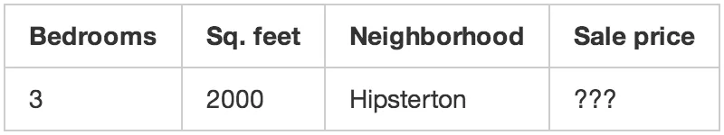 ciri rumah dan jangkaan harga