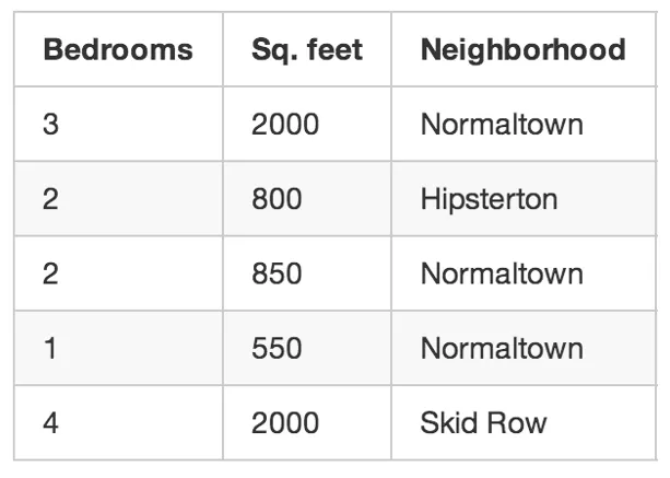 data rumah rumah tanpa harga