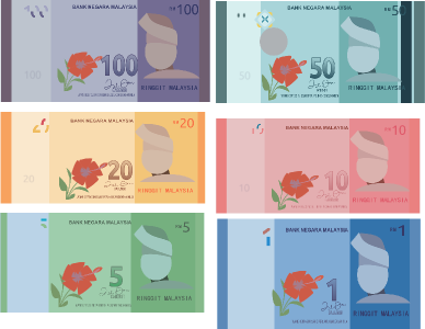 grafik - duit kertas malaysia