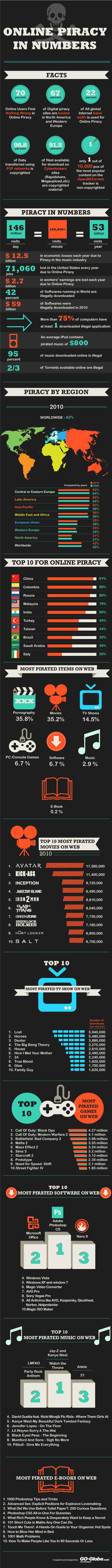 infografik tentang lanun cetak rompak