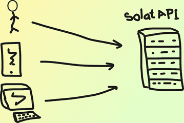 SolatAPI